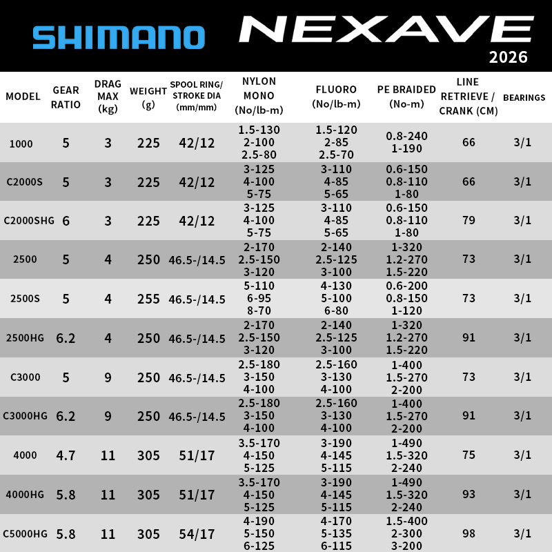 Shimano 2026 NEXAVE Spinnrolle – Reel Spare Spool Bewertung und Preis