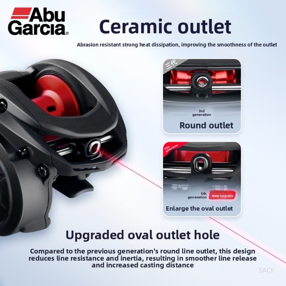 Abu Garcia BMAX SX Baitcasting – Abu Garcia Reel Max Bewertung und Preis