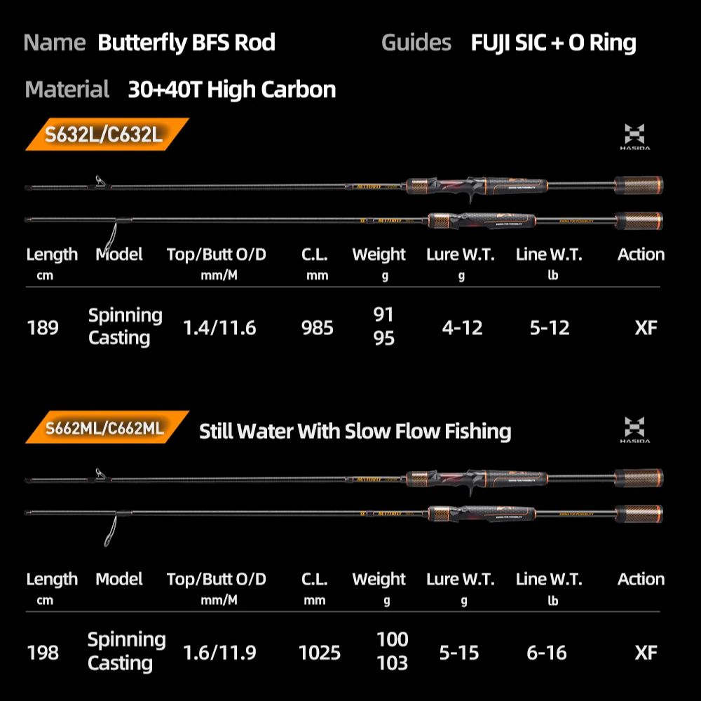 HASIDA Butterfly BFS Super Sch – Kastking Reel Zephyr Bewertung und Preis