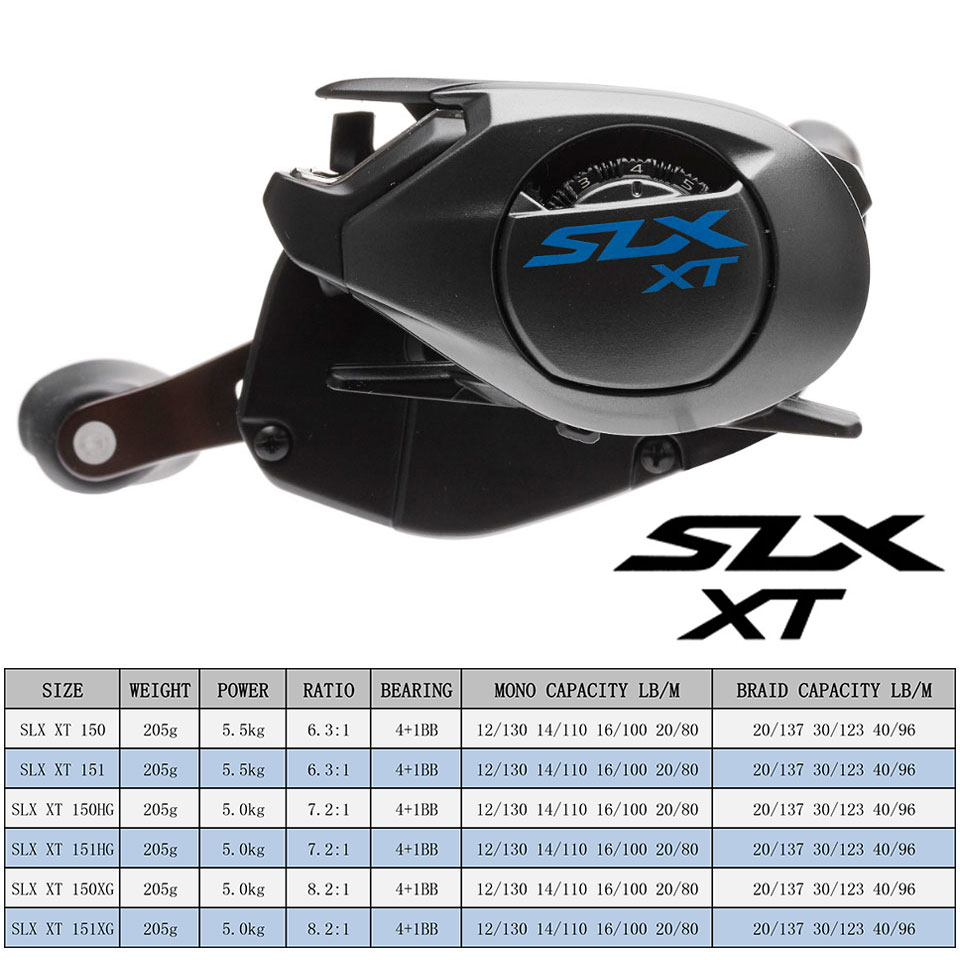 Shimano Bait casting Rolle SLX – Abu Garcia Reel Max Bewertung und Preis