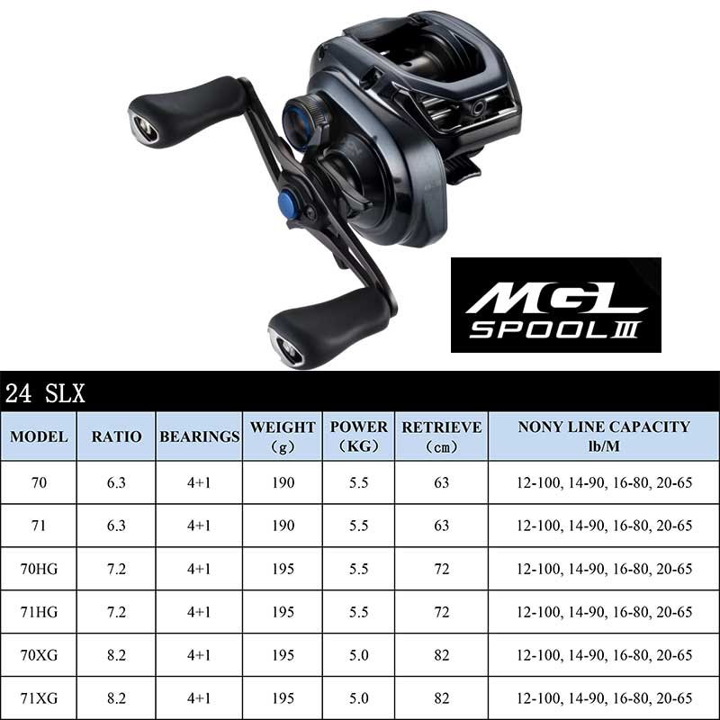 Shimano Bait casting Rolle SLX – Abu Garcia Reel Max Bewertung und Preis