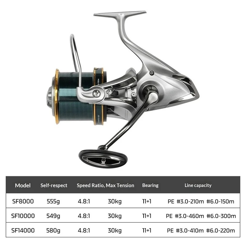 NOEBY Spinnrolle aus Vollmetal – Trolling Reel Bewertung und Preis
