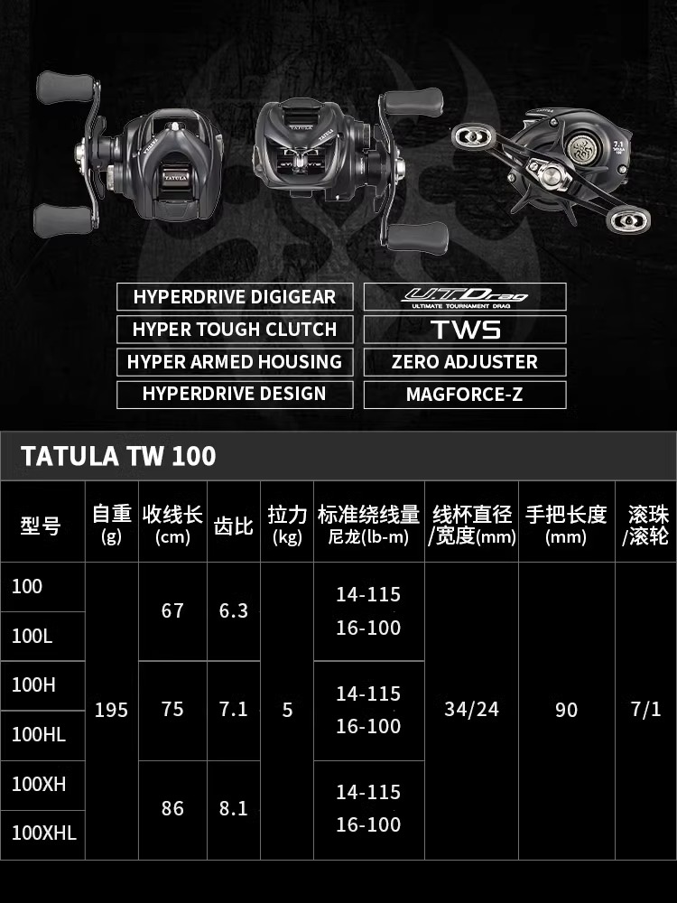 NEUE DAIWA TATULA TW100 Angelr – Abu Garcia Reel Max Bewertung und Preis