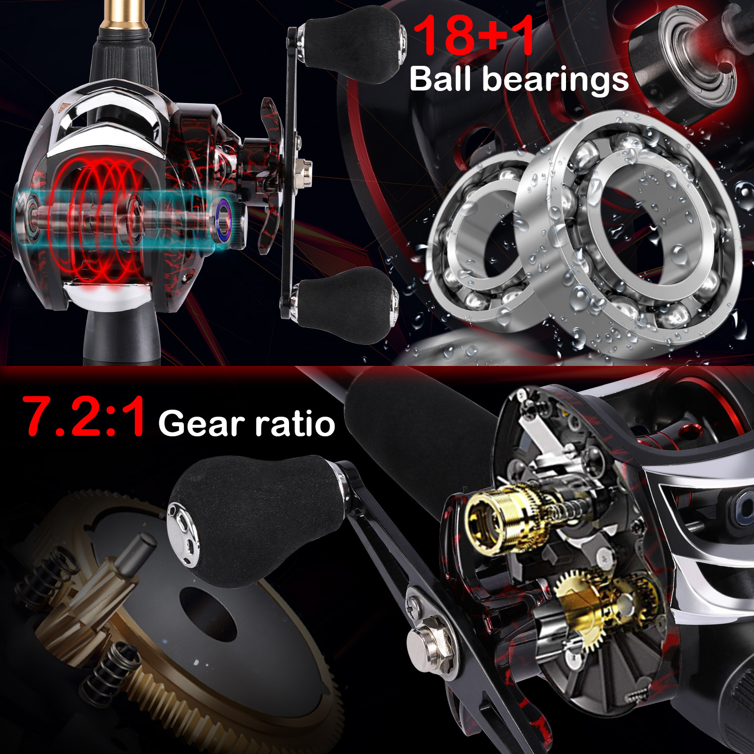 Sougayilang 1,8–2,4 m Casting  – Spincast Reel Bewertung und Preis