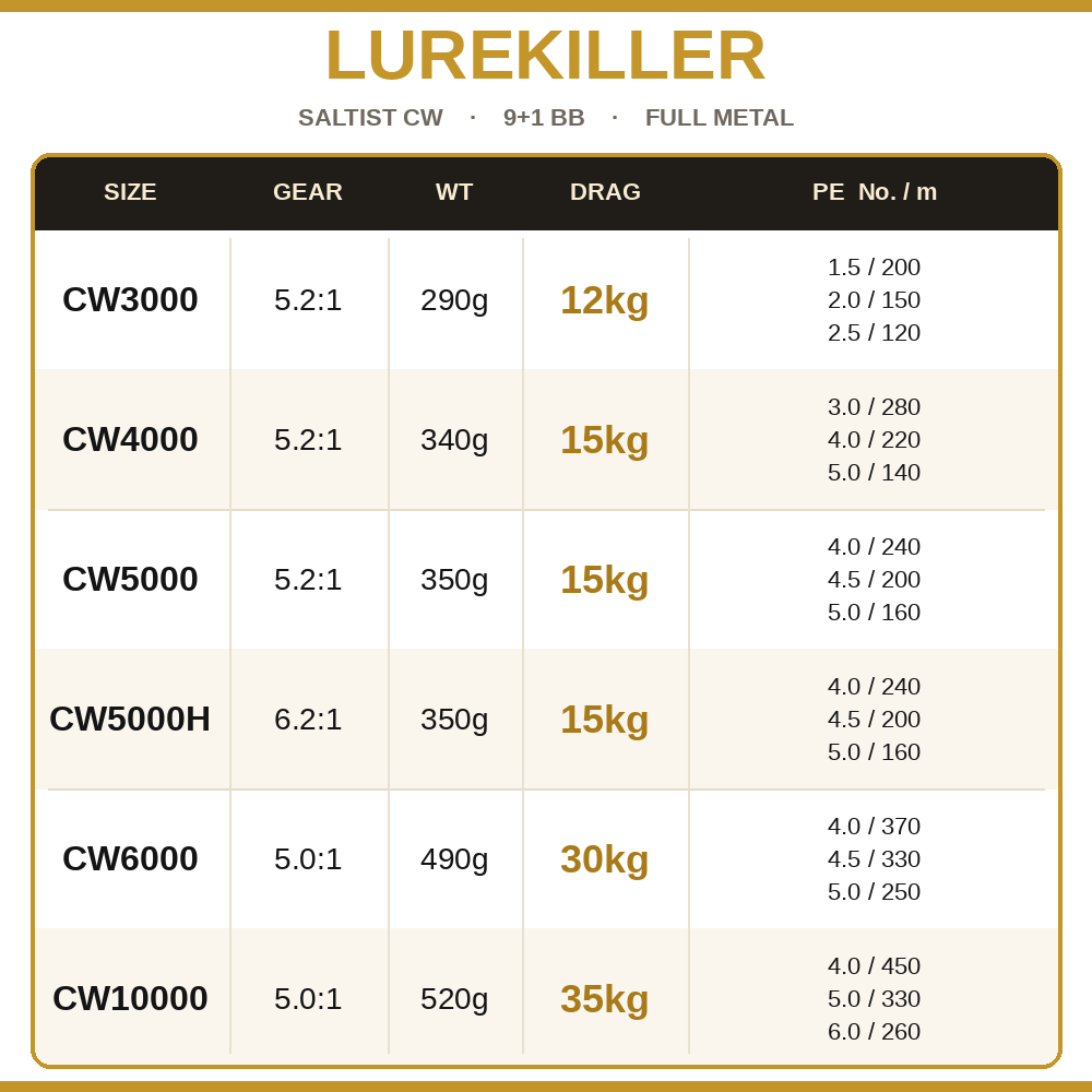 Lurekiller Saltist CW Vollmeta – Daiwa Reel Fuego Bewertung und Preis