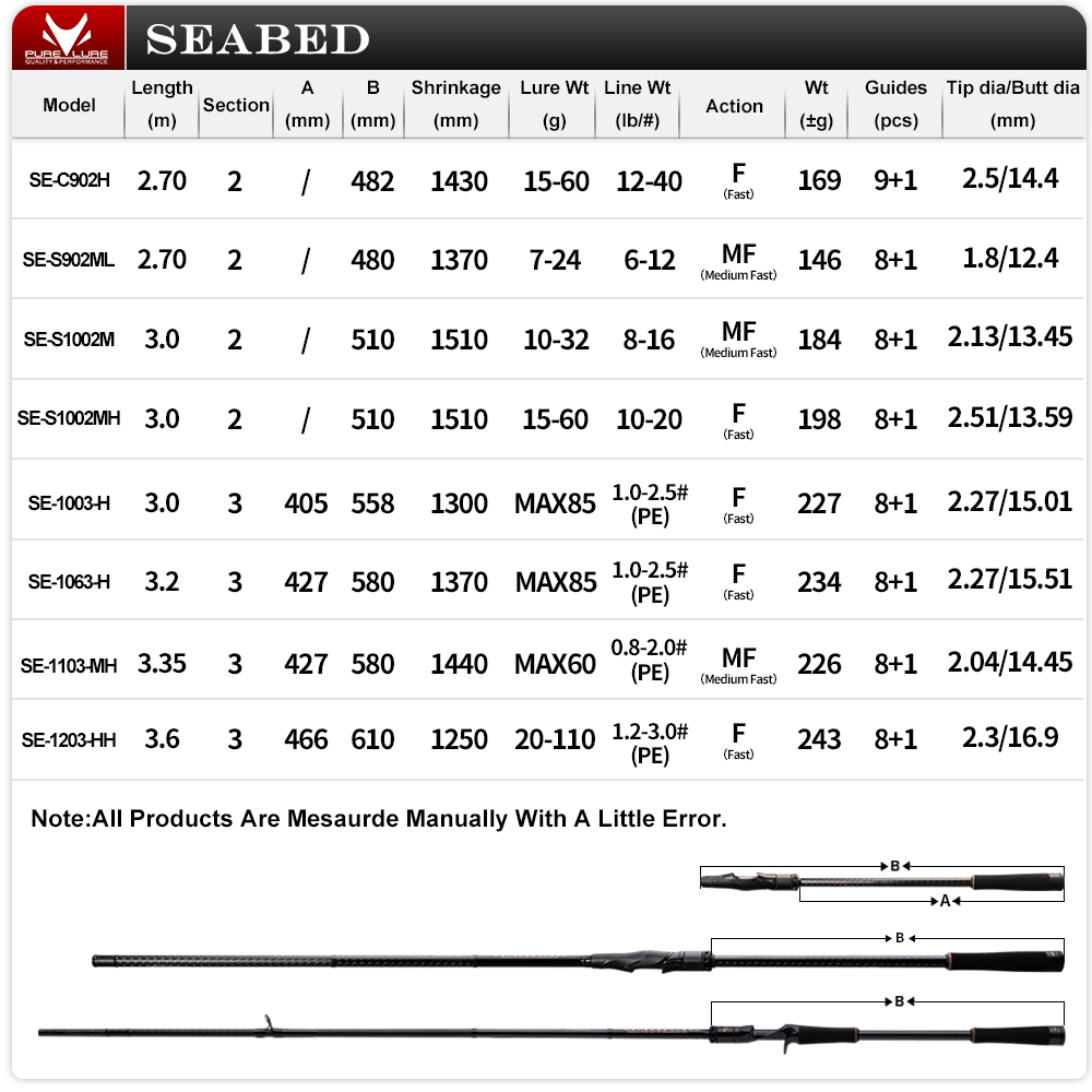 PURELURE SEABED 12FT 3,0 m 3,3 – Kastking Reel Zephyr Bewertung und Preis