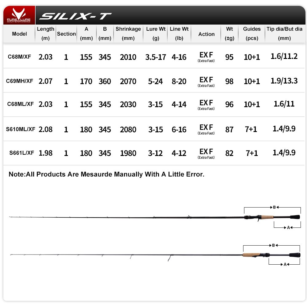 PURELURE SILIX-T 1-teilige Sta – Kastking Reel Zephyr Bewertung und Preis