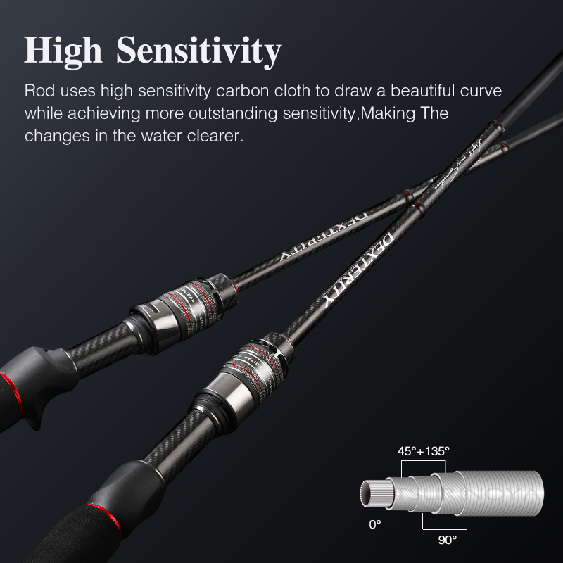 TSURINOYA Hochempfindliche Ang – Kastking Reel Zephyr Bewertung und Preis